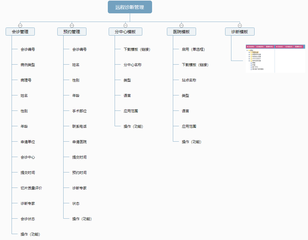 远程(chéng)病理诊断模块 品信生物远程病理(lǐ)诊断系统湖(hú)南定昌盛智(zhì)能科|长沙网站(zhàn)设计(jì)|长沙(shā)手机网站|长沙软件公司(sī)|湖南软件开发|长沙软件定制|长沙软件开发|长(zhǎng)沙微信(xìn)小程序|长(zhǎng)沙网络(luò)公司|长沙(shā)软件外(wài)包公司|长(zhǎng)沙竞价托管